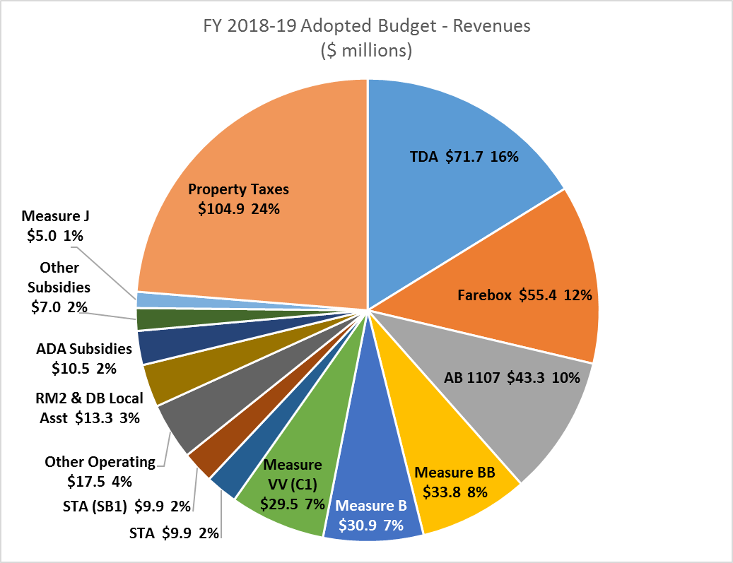 Bart Fare Chart 2012