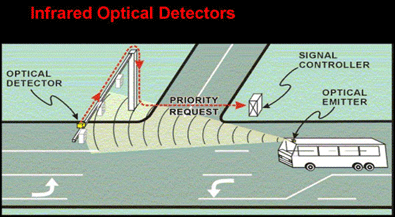 Infared Optical Dectectors