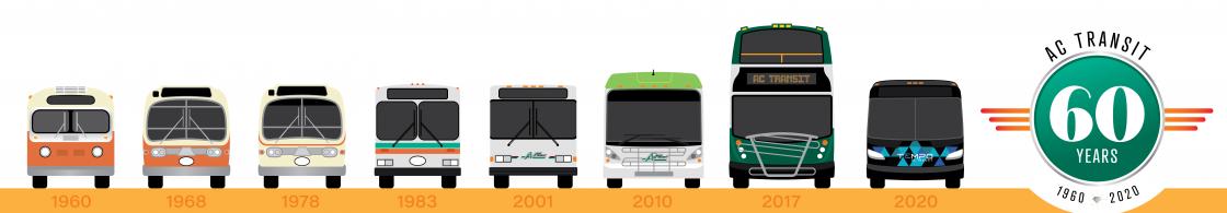 illustration of vintage buses for 60th anniversary