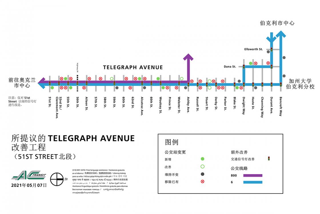 Telegraph Avenue Proposed Improvements - Chinese