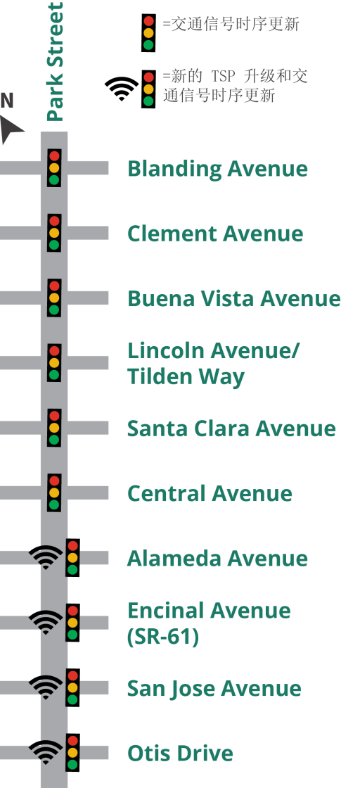 Map of Park street showing intersections that will receive signal priority