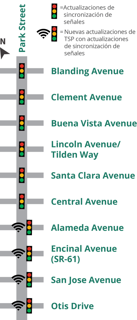 Map of Park street showing intersections that will receive signal priority