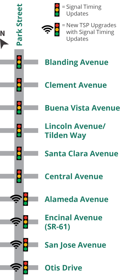 Map of Park street showing intersections that will receive signal priority
